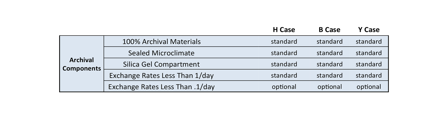 Archival Components Pedestal Cases