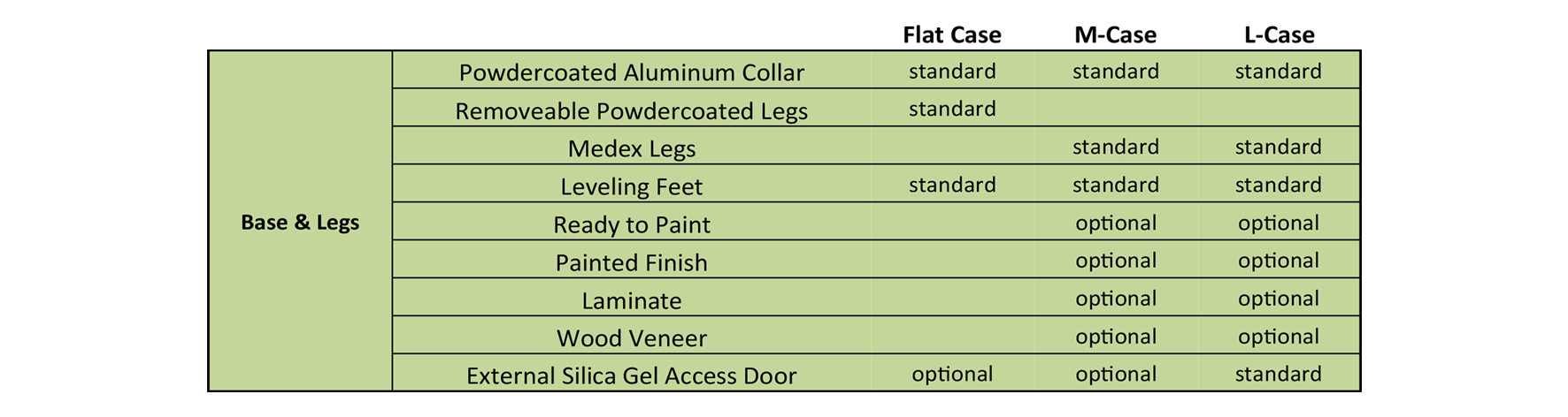 Base and Legs Table Cases