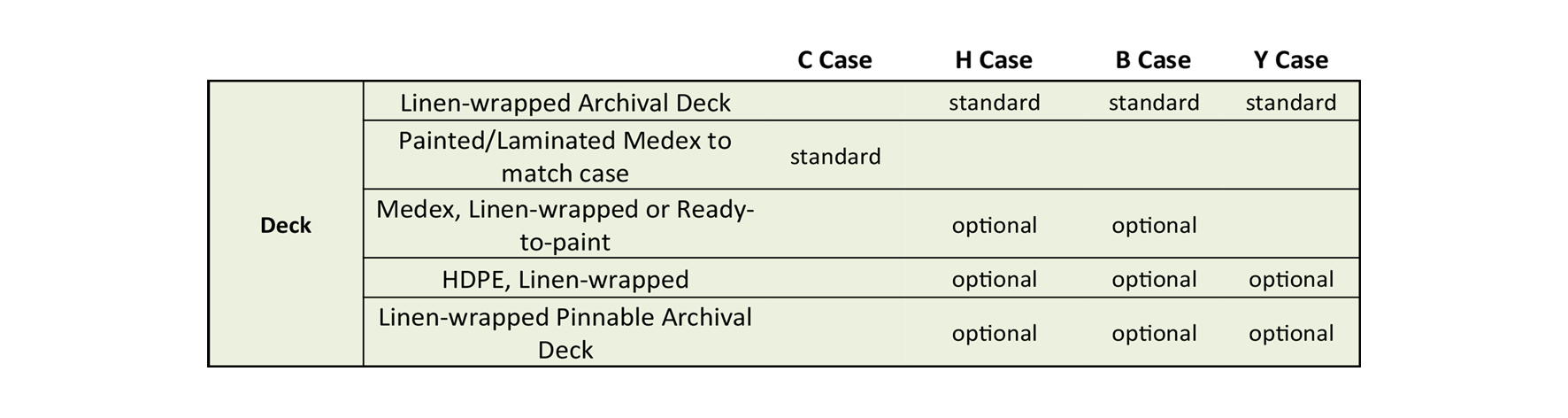 Deck Pedestal Cases