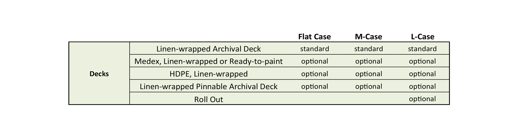 Deck Table Case