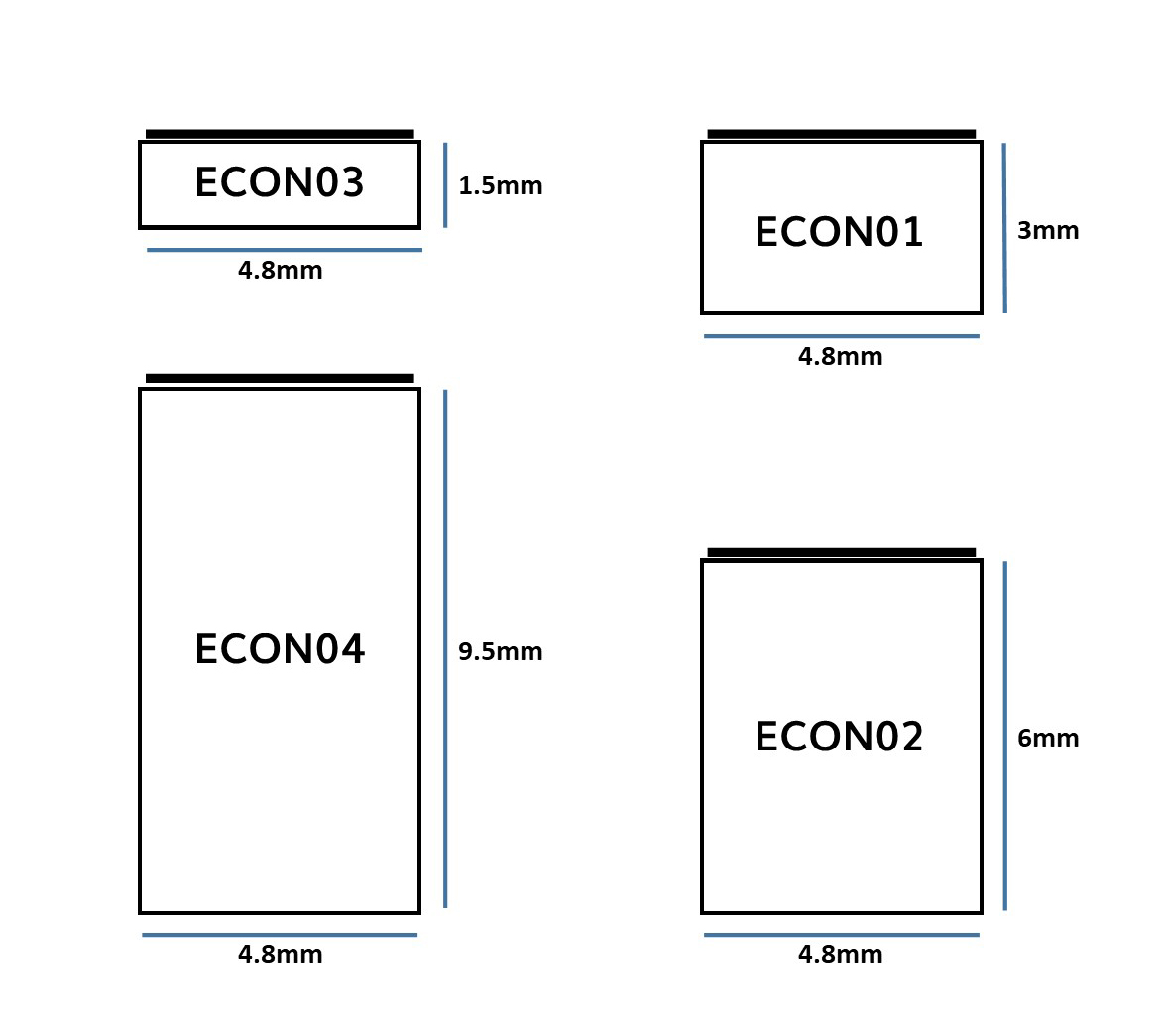 Econospace Dimensions