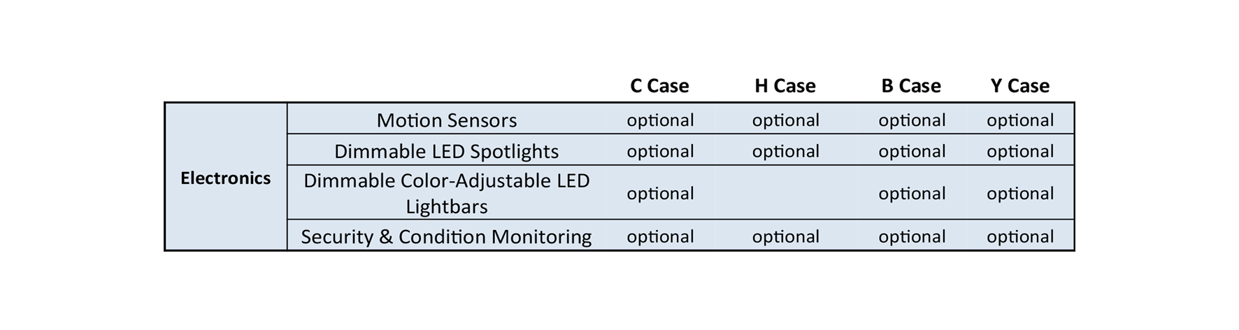 Electronics Pedestal Cases