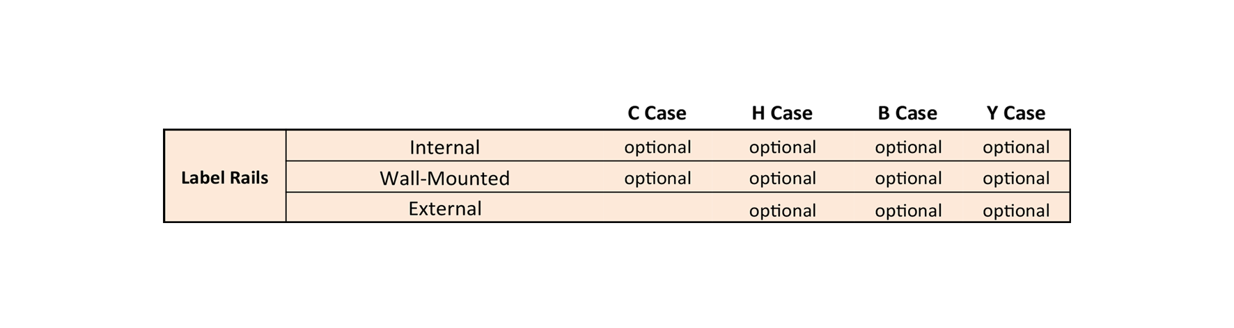 Label Rails Pedestal Cases