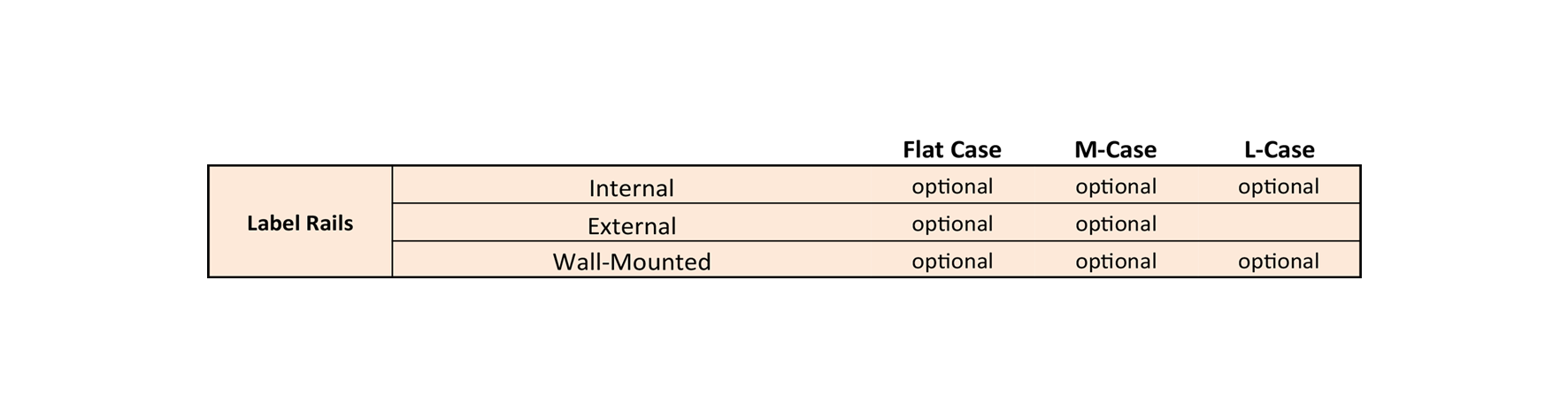 Label Rails Table Cases