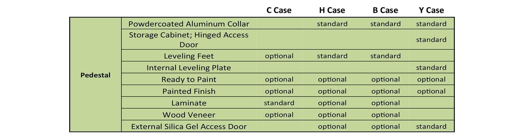 Pedestal Pedestal Cases