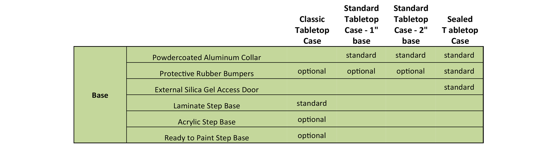 Table-Top-Case-Base