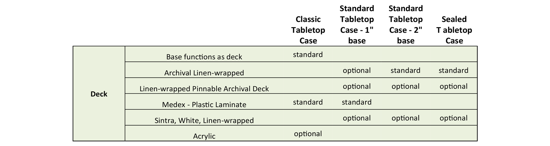 Table-Top-Case-Deck