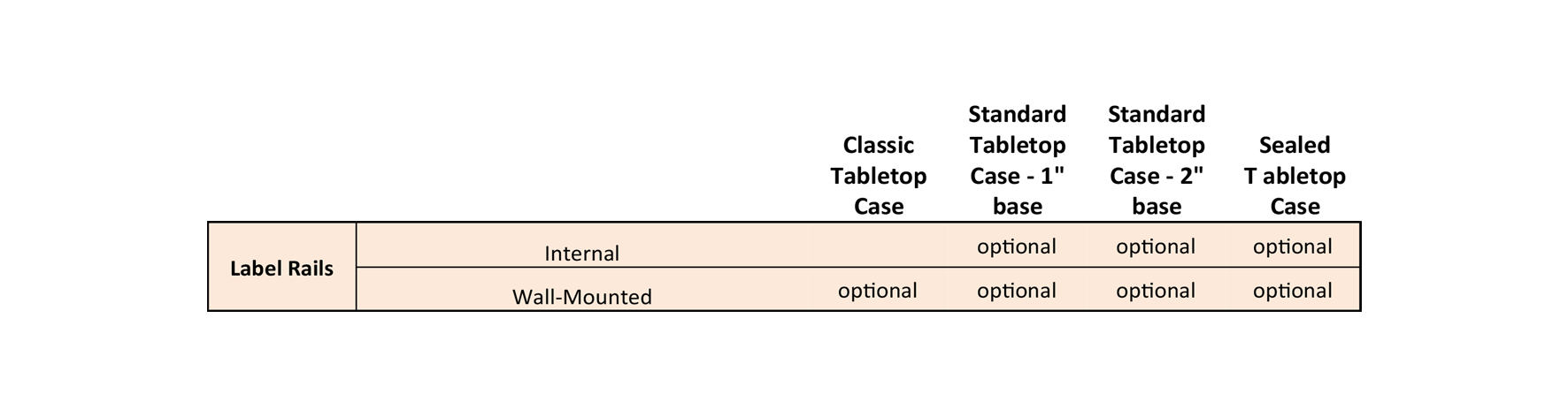 Table-Top-Case-Label-Rails