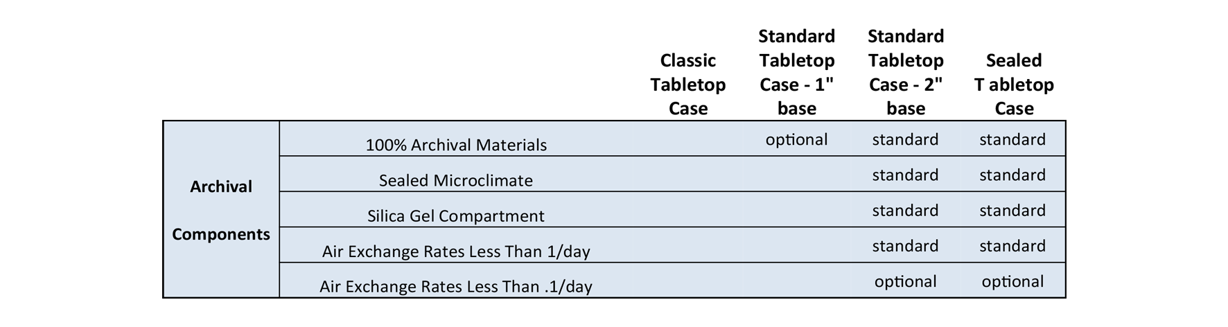 Table-Top-Cases-Archival-Components