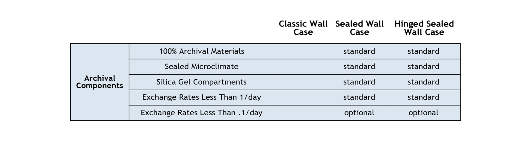 Wall-Case-Archival-Components