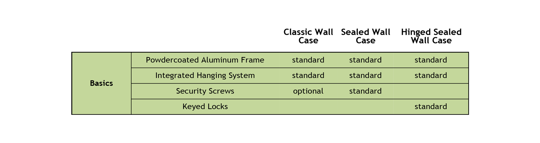 Wall-Case-Basics