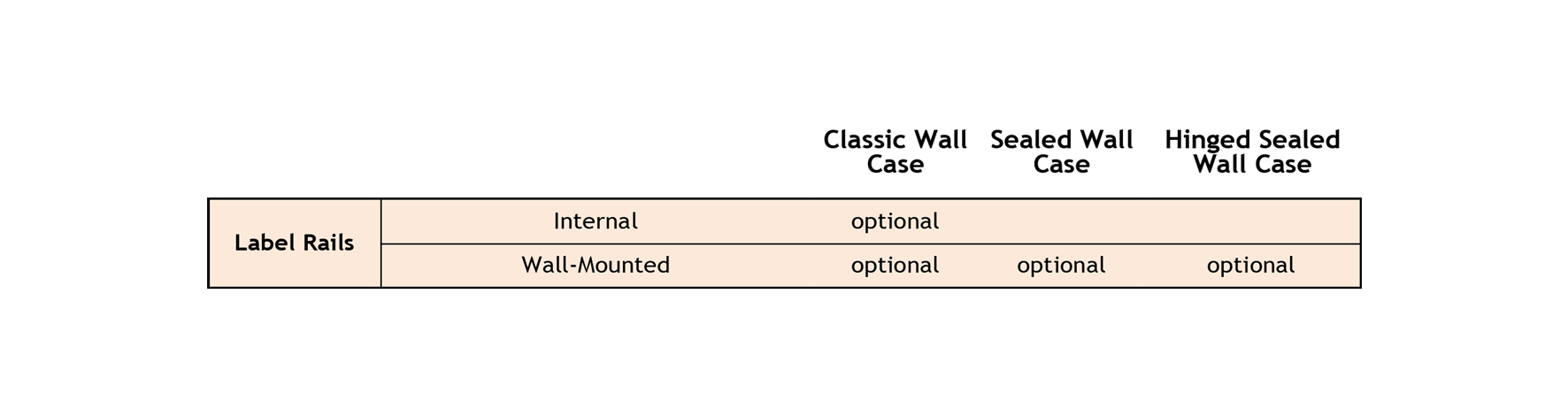 Wall-Case-Label-Rails